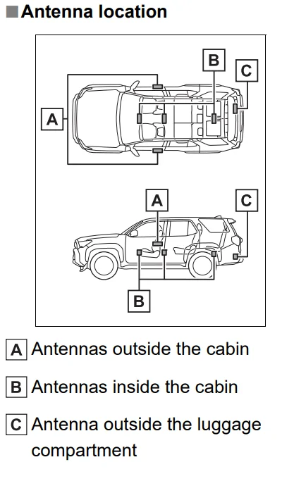 2025 4runner 6th gen Things that just fit perfectly... fob antenna's
