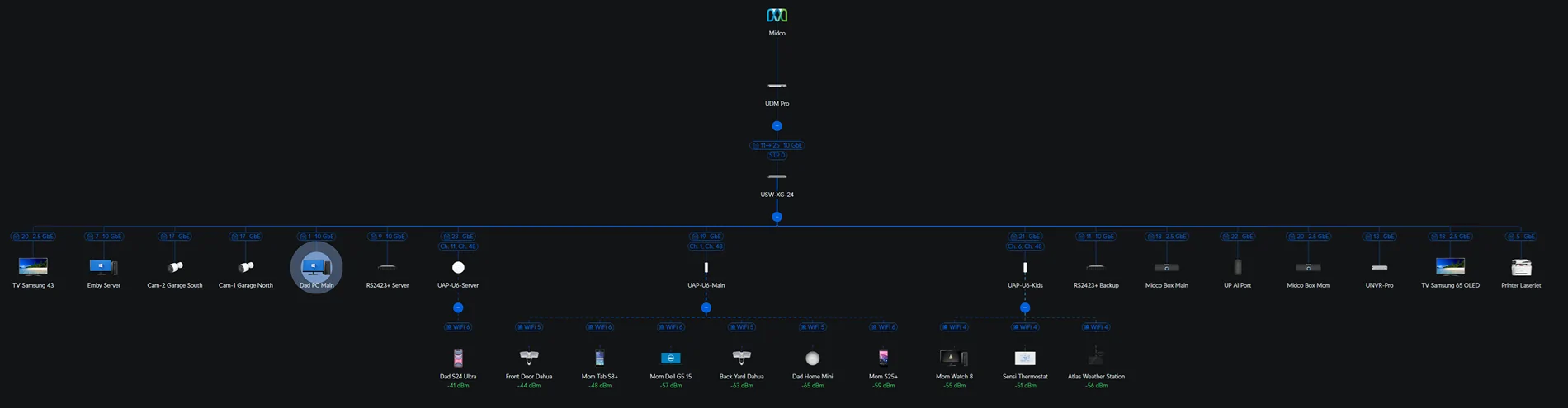 2025 4runner 6th gen Does this hit a little too close to home? Network Layout