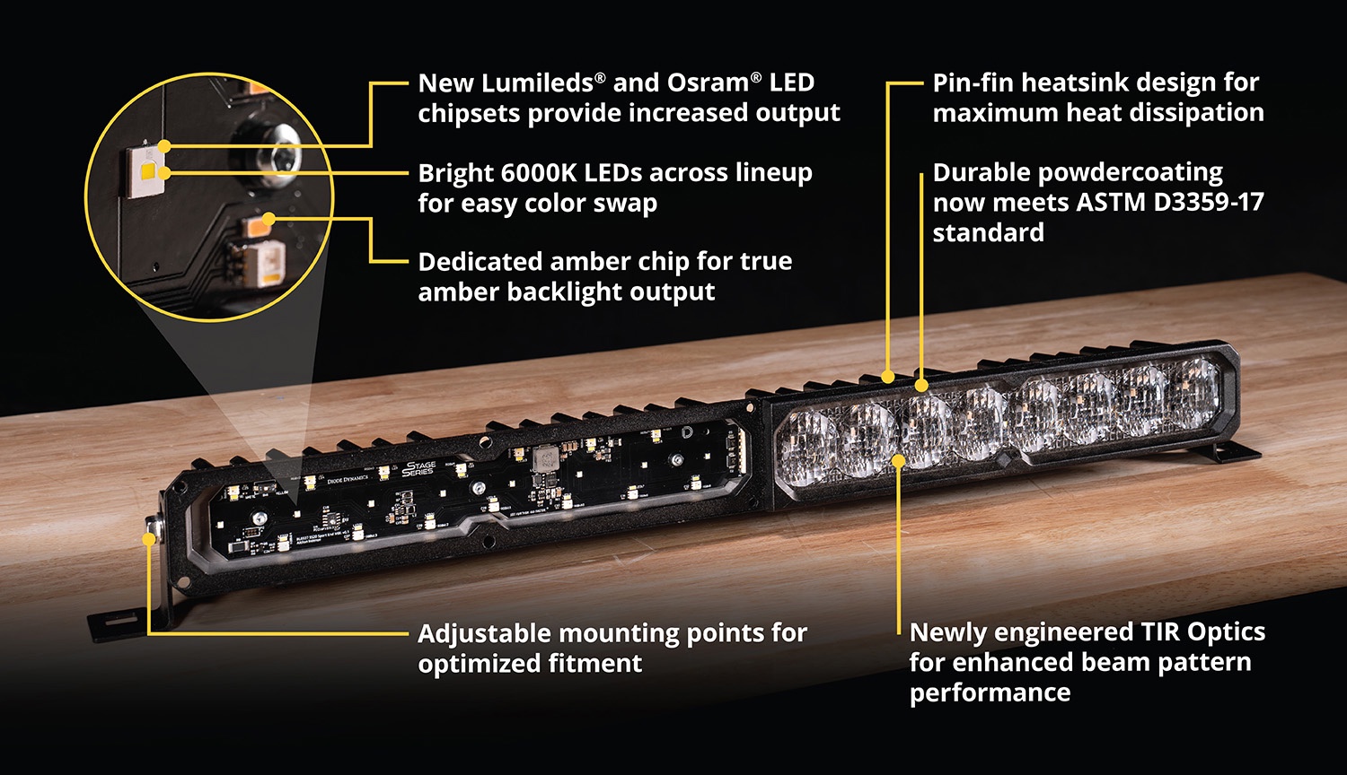2025 4runner 6th gen NOW AVAILABLE! NEW Stage Series Lightbars | Diode Dynamics JHP2JQ