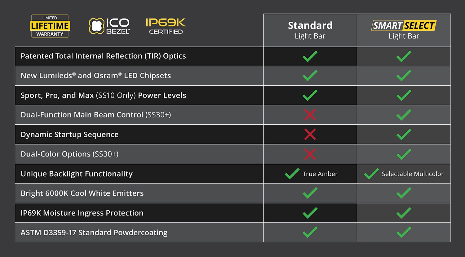 2025 4runner 6th gen NOW AVAILABLE! NEW Stage Series Lightbars | Diode Dynamics 5sQbkzs