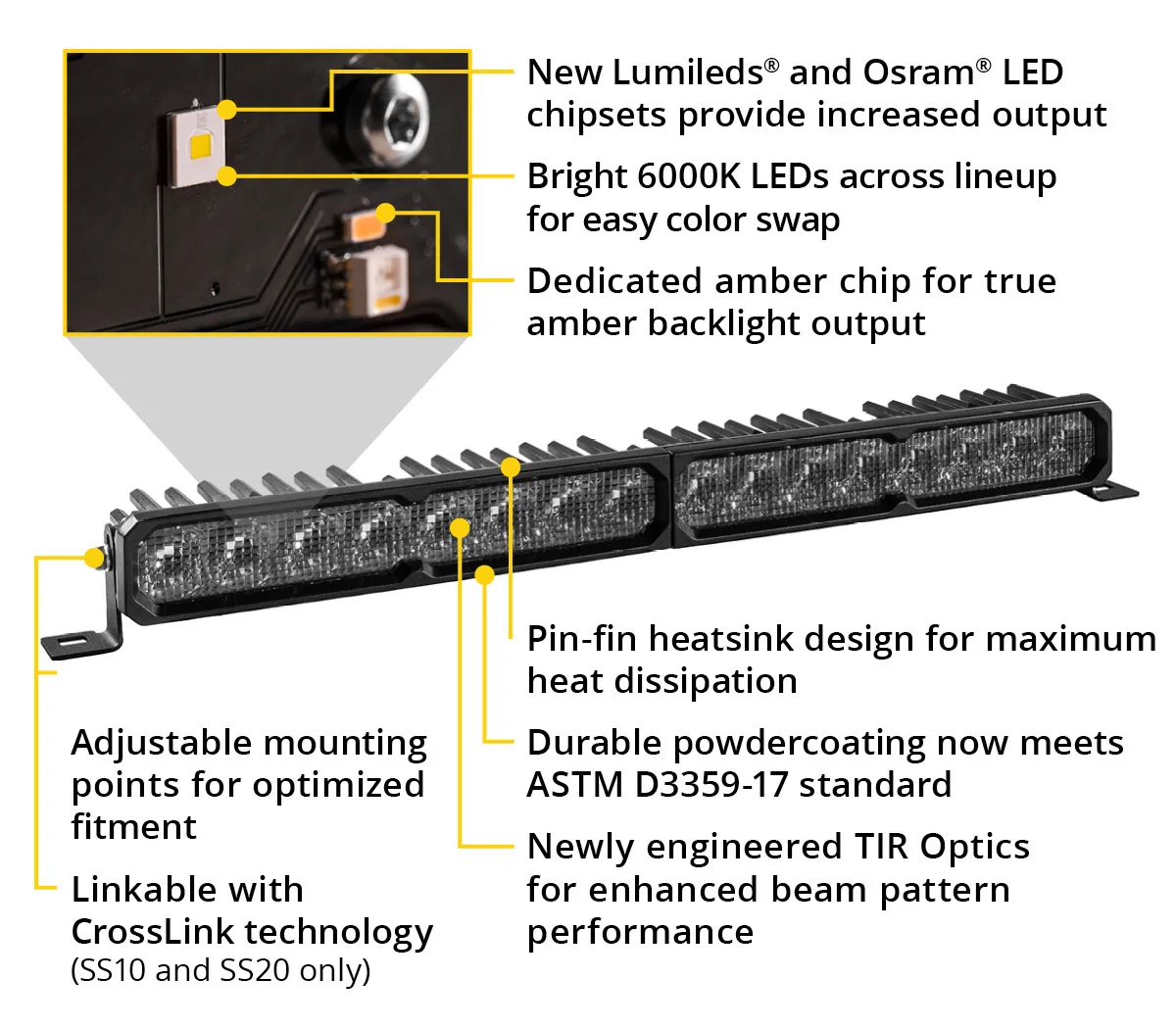 2025 4runner 6th gen Diode Dynamics Lightbar Launch Party (photos / videos) unnamed (1)