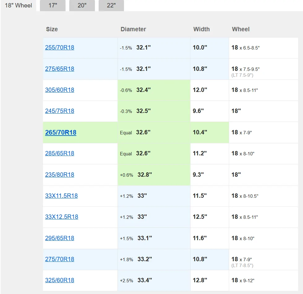 2025 4runner 6th gen 285/65/18 tires on stock ORP wheels? 1760442474204-c
