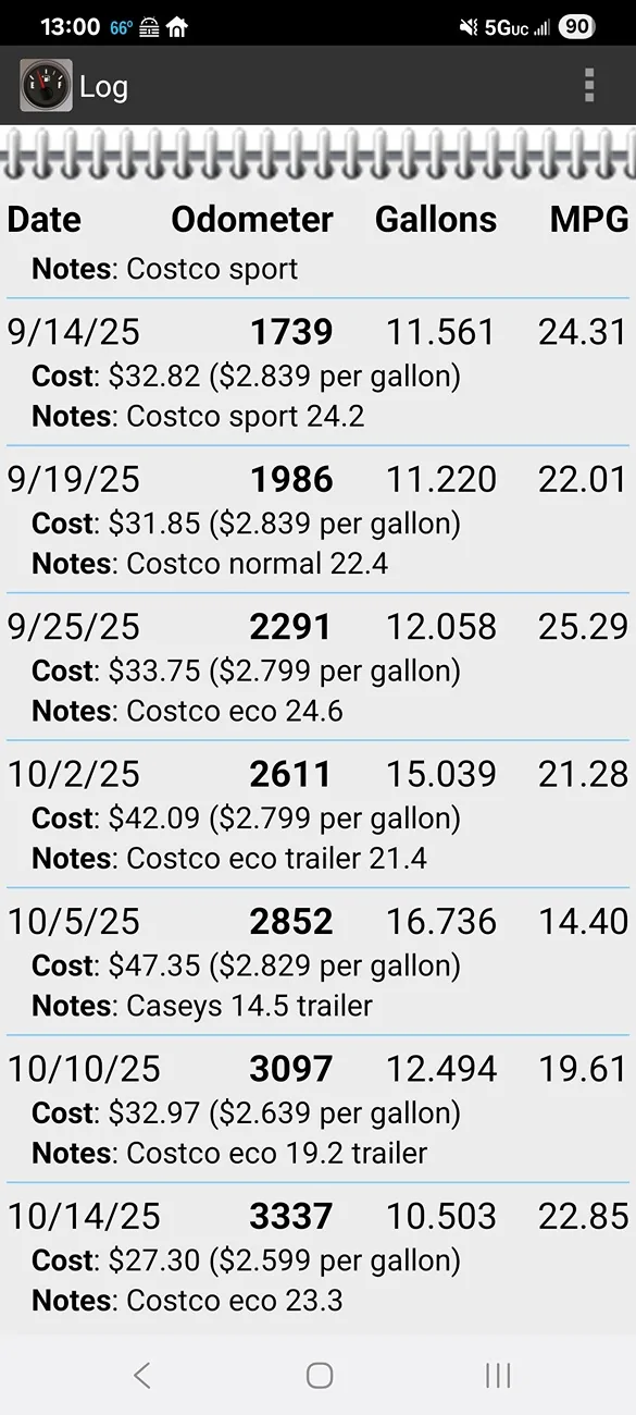 2025 4runner 6th gen Hybrid Real World MPG (iForce Max) - post your model, specs, general driving conditions, results: 1000024692