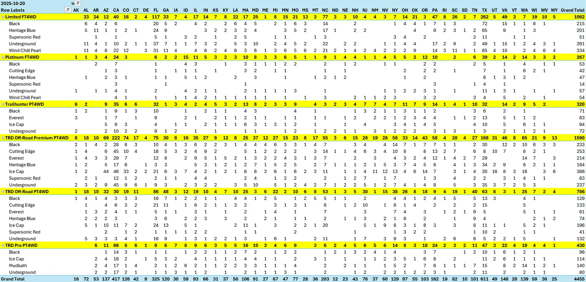 2025 4runner 6th gen Platinum allocations increasing 1760967890919-p5