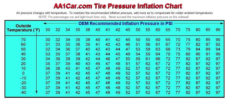 2025 4runner 6th gen Tire pressure on OEM Dunlops (4Runner Limited) – What folks are running 1761934920302-ns