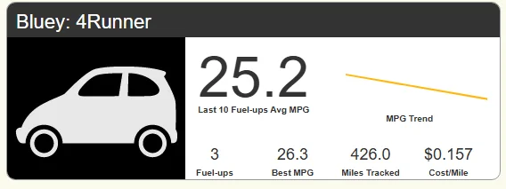 2025 4runner 6th gen Real World MPG by Owners (gas non-hybrid 4Runner) - Post Yours ⛽️ 1762371057374-ps