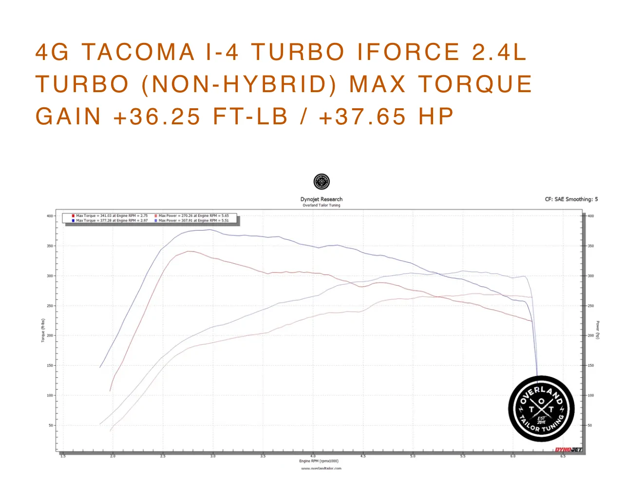 2025 4runner 6th gen TRD Sport Premium Wind Chill Pearl Build: OTT Tune, King Shocks, 2.5" lift kit w/ sway bar links, Arena Trophy Wheels, Wildpeak 285/70/17 AT4W + more IMG_2557