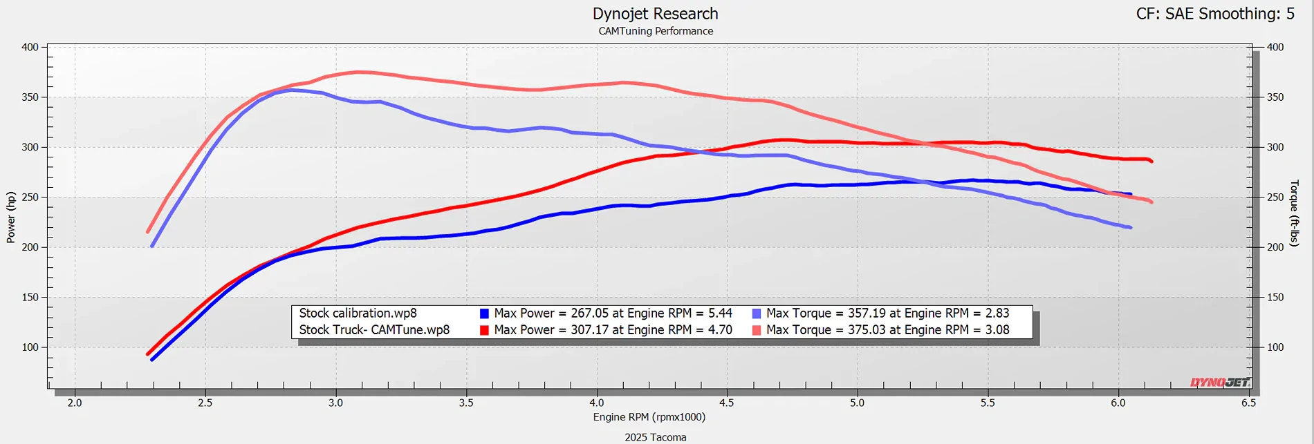 2025 4runner 6th gen We're Now Offering CAMTuning Performance Options For 4Runner 6th Gen! 1763261001256-nm