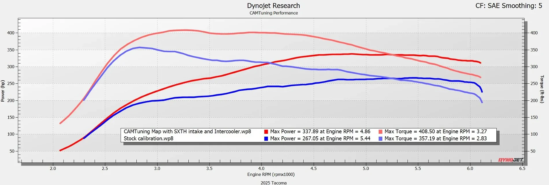 2025 4runner 6th gen We're Now Offering CAMTuning Performance Options For 4Runner 6th Gen! 1763261315183-yh