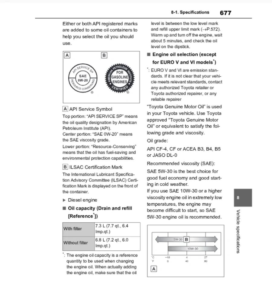 2025 4runner 6th gen 5W-30 for hot climates?  0W-20 for cold climates? 1763383237347-o6