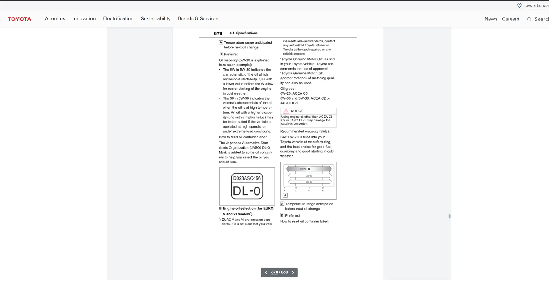 2025 4runner 6th gen 5W-30 for hot climates?  0W-20 for cold climates? 1763383405982-x3