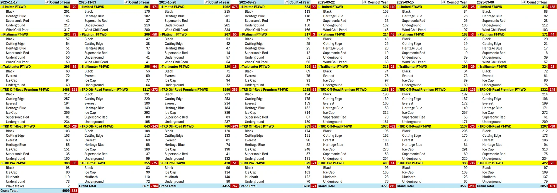 2025 4runner 6th gen Hybrid Allocations Breakout - Updated 2025-12-01 1763390885752-mm