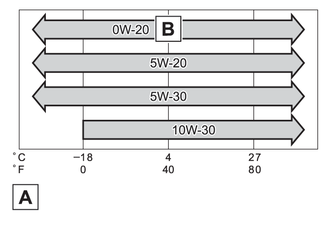 2025 4runner 6th gen 5W-30 for hot climates?  0W-20 for cold climates? GUID_ZZCV09AQ001A_low
