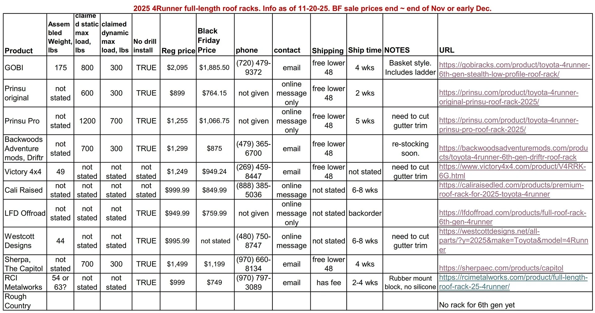 2025 4runner 6th gen 2025 4Runner roof racks: Black Friday Sales 🏷️ 2025 4runner roof racks tabl