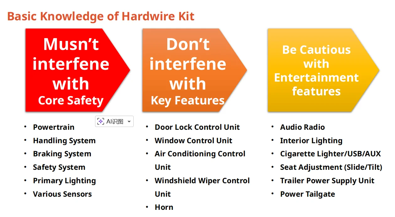 2025 4runner 6th gen Wolfbox: Knowledge on Hardwire Kit and Installation [Part 1] Basic Knowledge of Hardwire Kit 4