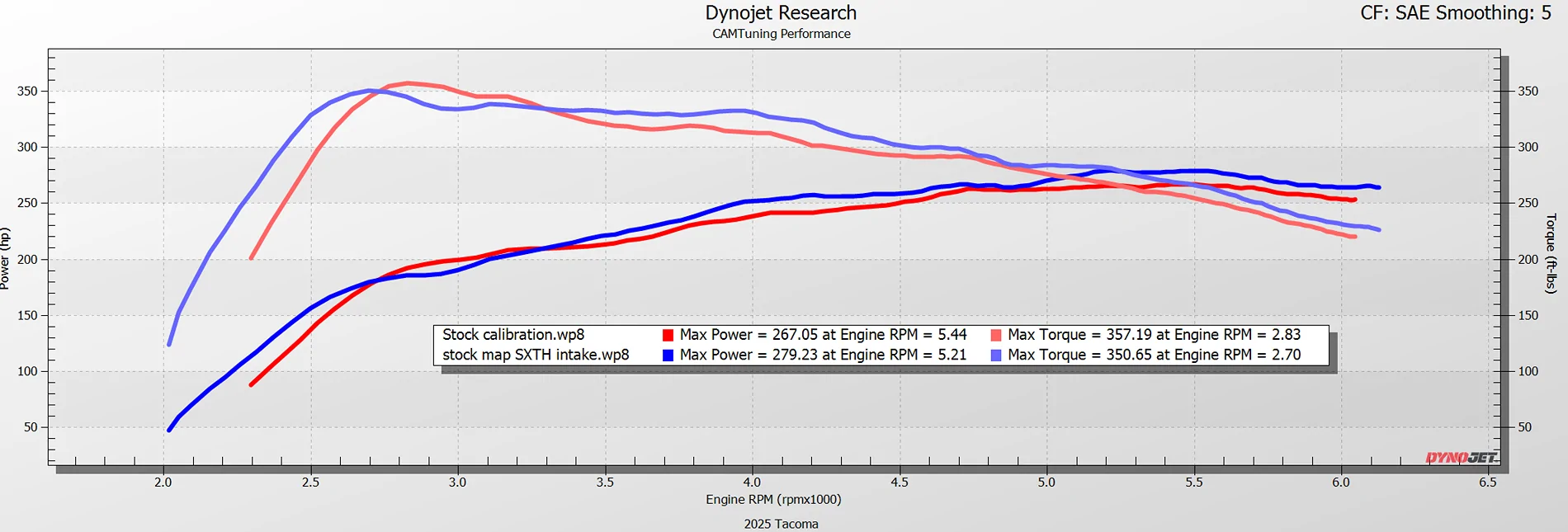 2025 4runner 6th gen CAMTuning 2.4L Tuning development with Cobb Tuning 1764108489879-4u