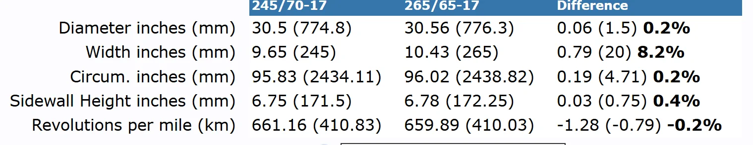 2025 4runner 6th gen I test drove an SR5 and Limited, and preferred the SR5 1764513016981-kq