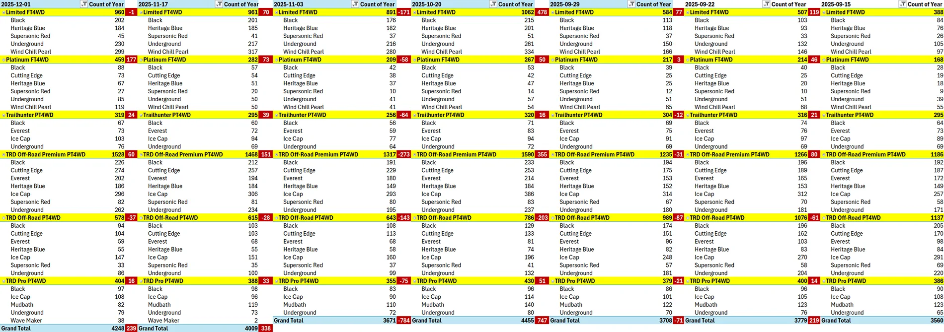 2025 4runner 6th gen Hybrid Allocations Breakout - Updated 2025-12-01 1764626605329-