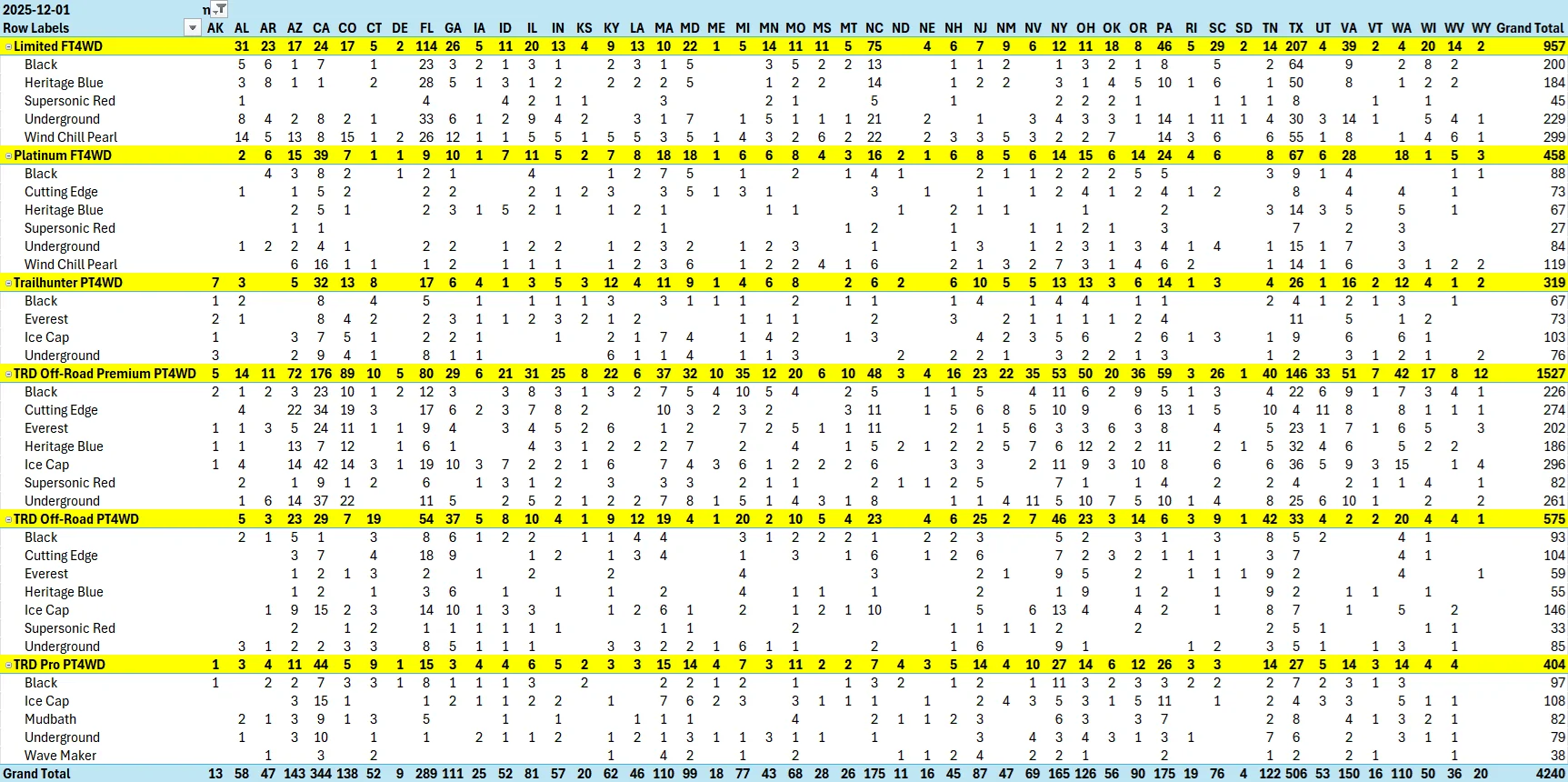 2025 4runner 6th gen Hybrid Allocations Breakout - Updated 2025-12-01 1764626805635-s8