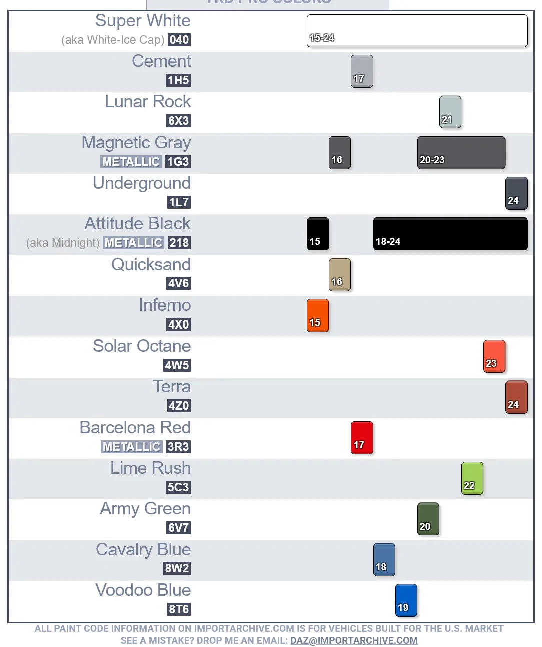 2025 4runner 6th gen "WAVE MAKER" is new 2026 4Runner TRD PRO color (photos & video) 🌊 1764810775521-bv