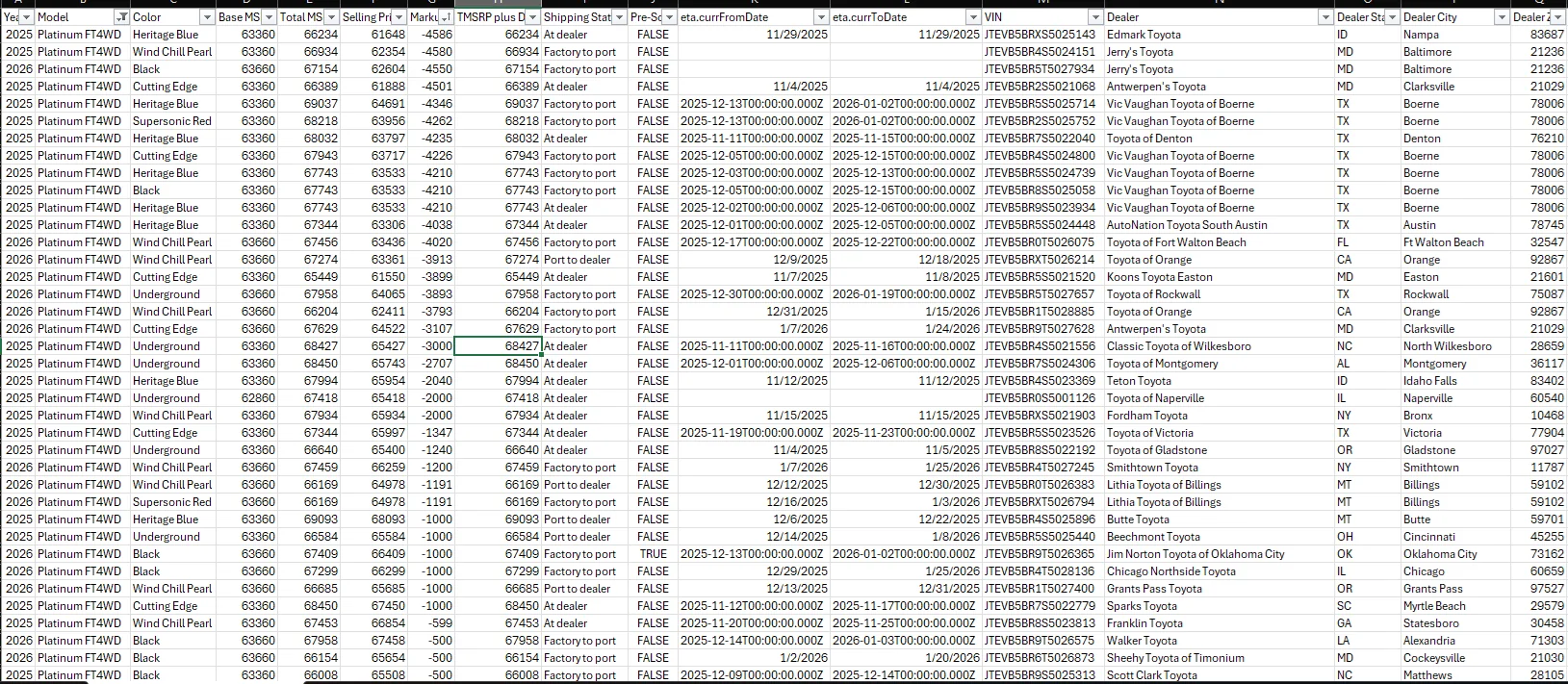 2025 4runner 6th gen Thoughts on this Platinum Spec Sheet? t4