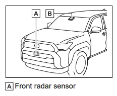 2025 4runner 6th gen what is this for? 1765653076545-67