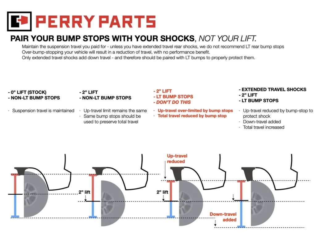 2025 4runner 6th gen Front & Rear Bumpstops Upgrade (brackets from LC250 / GX550 are direct bolt-on) 1765827312037-7m