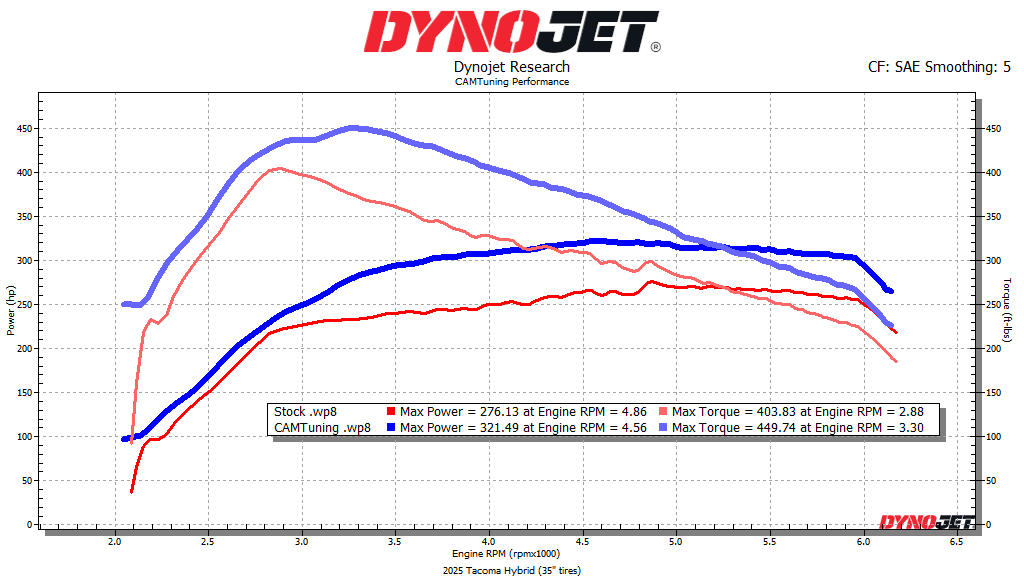 2025 4runner 6th gen CAMTuning/Cobb Hybrid iForce Max 4Runner 6th Gen support is live - free custom mapping with AP purchase CAMTuning Hybrid stock vs tuned