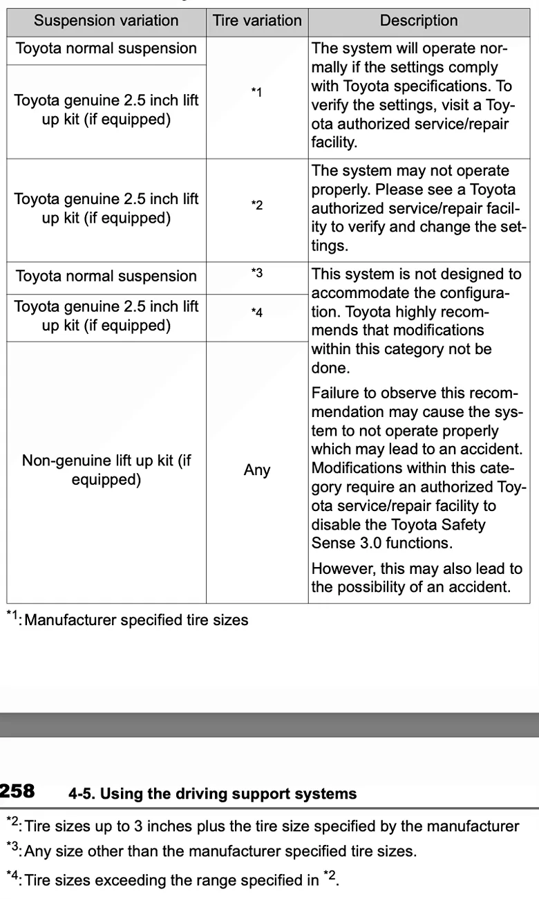 2025 4runner 6th gen Larger Diameter Tires than OEM - Issues with vehicle / warranty / etc. Screenshot 2025-12-17 at 11.29.21