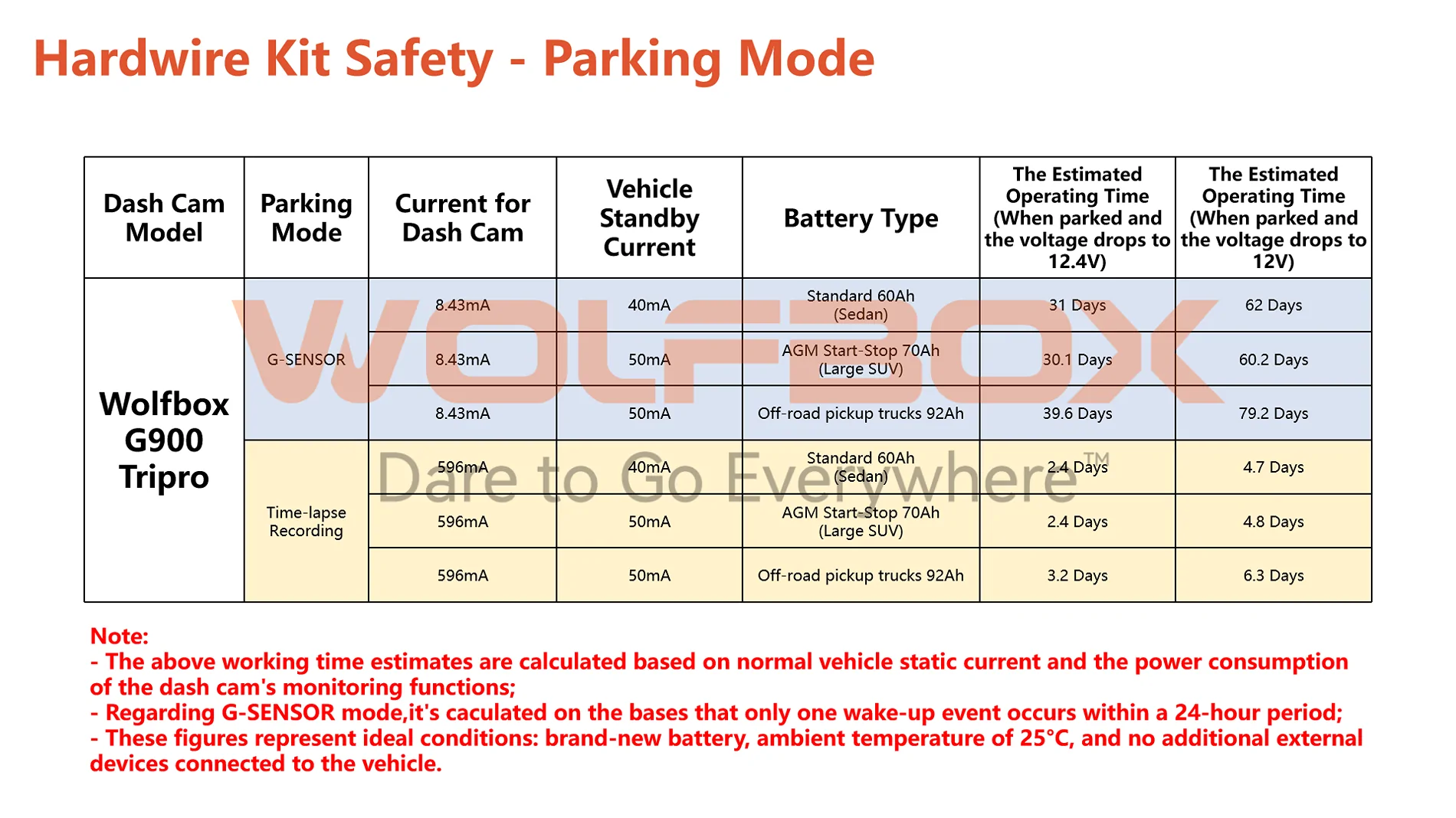 2025 4runner 6th gen Wolfbox: Knowledge on Hardwire Kit and Installation [Part 2] hardwire kit4