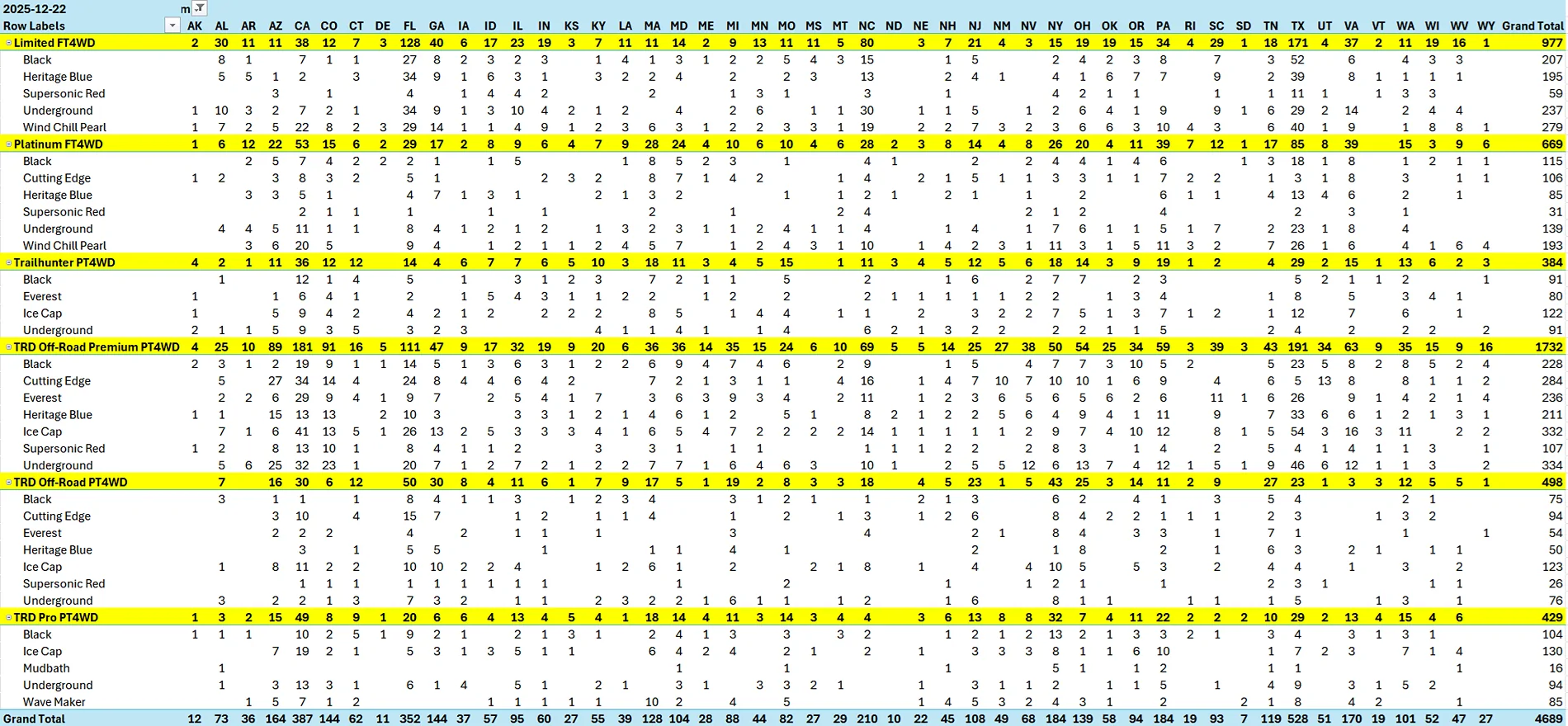 2025 4runner 6th gen Hybrid Allocations Breakout - Updated 2025-12-22 1766422682779-ki