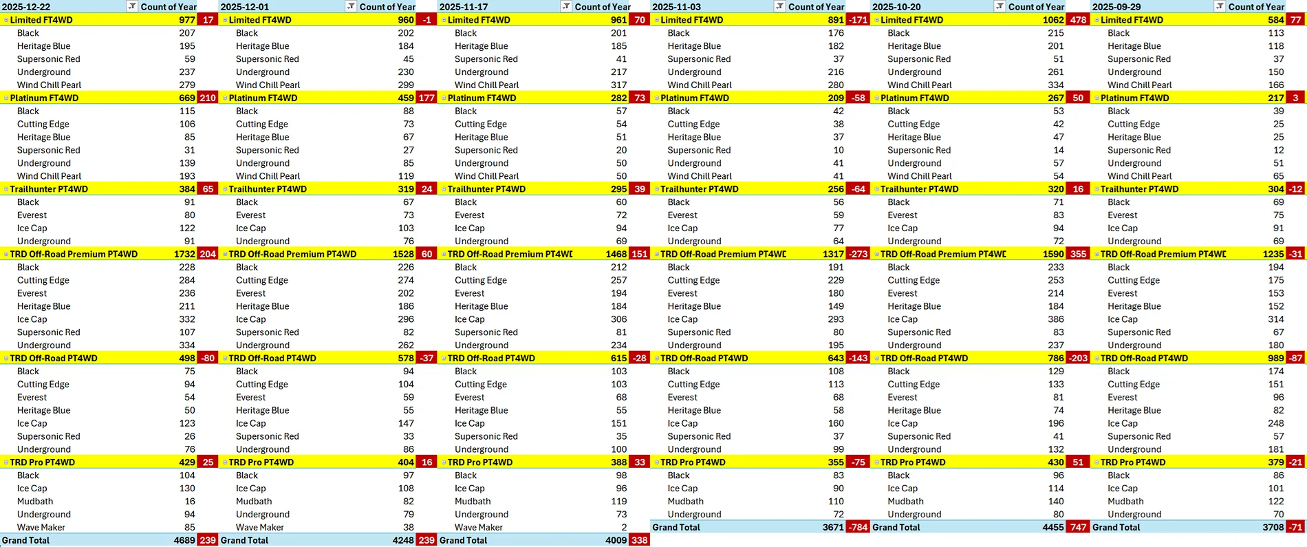 2025 4runner 6th gen Hybrid Allocations Breakout - Updated 2025-12-22 1766422859917-i