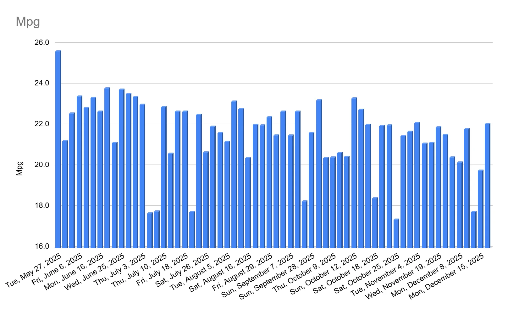 2025 4runner 6th gen Hybrid Real World MPG (iForce Max) - post your model, specs, general driving conditions, results: 1766591096797-