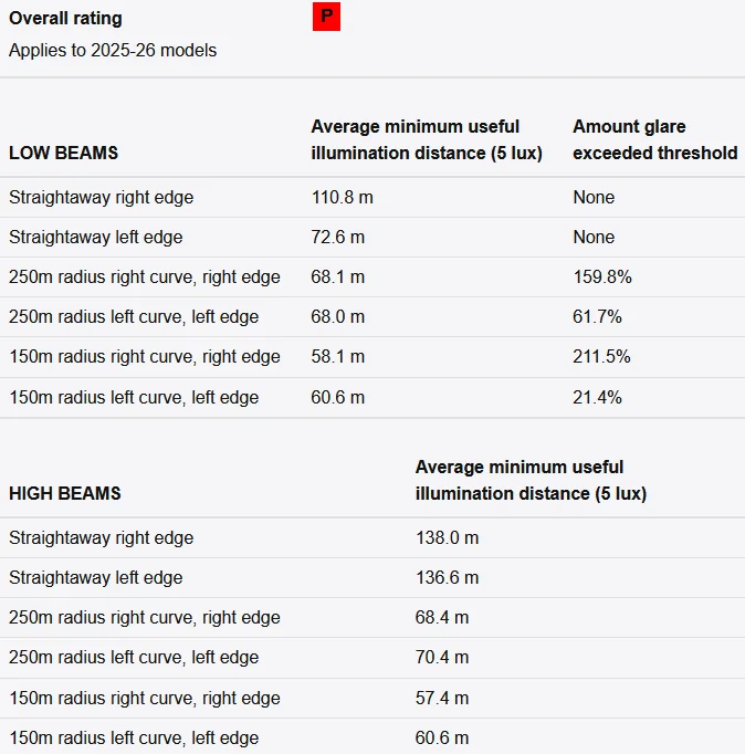 2025 4runner 6th gen Installed Limited (Premium) Headlights on 4Runner TRD Off-Road -- part numbers & tips 1767127458734-yz