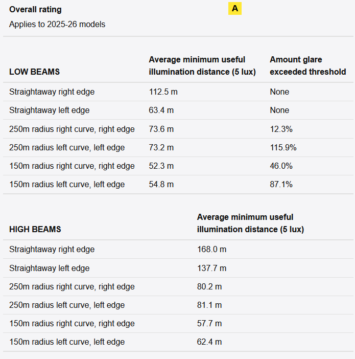 2025 4runner 6th gen Installed Limited (Premium) Headlights on 4Runner TRD Off-Road -- part numbers & tips 1767127486866-1h