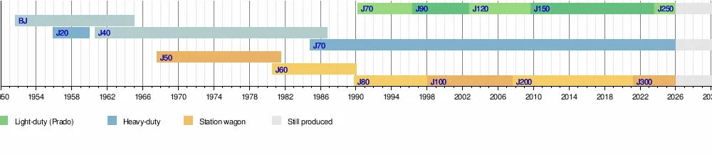 2025 4runner 6th gen Could use some guidance - 4runner prospective buyer 1767797909366-gj