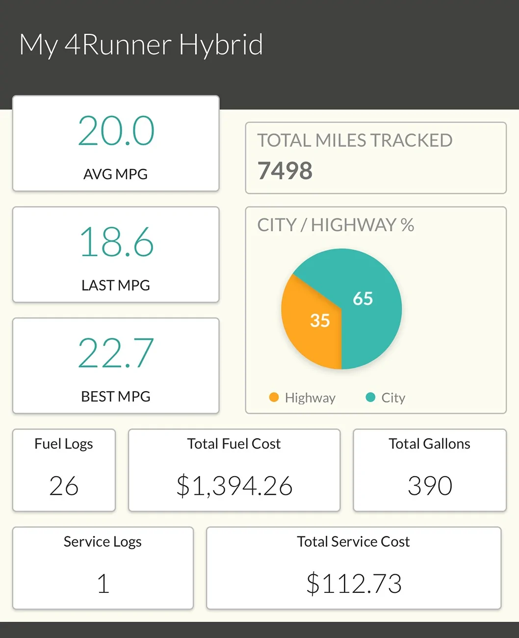 2025 4runner 6th gen Hybrid Real World MPG (iForce Max) - post your model, specs, general driving conditions, results: IMG_2017