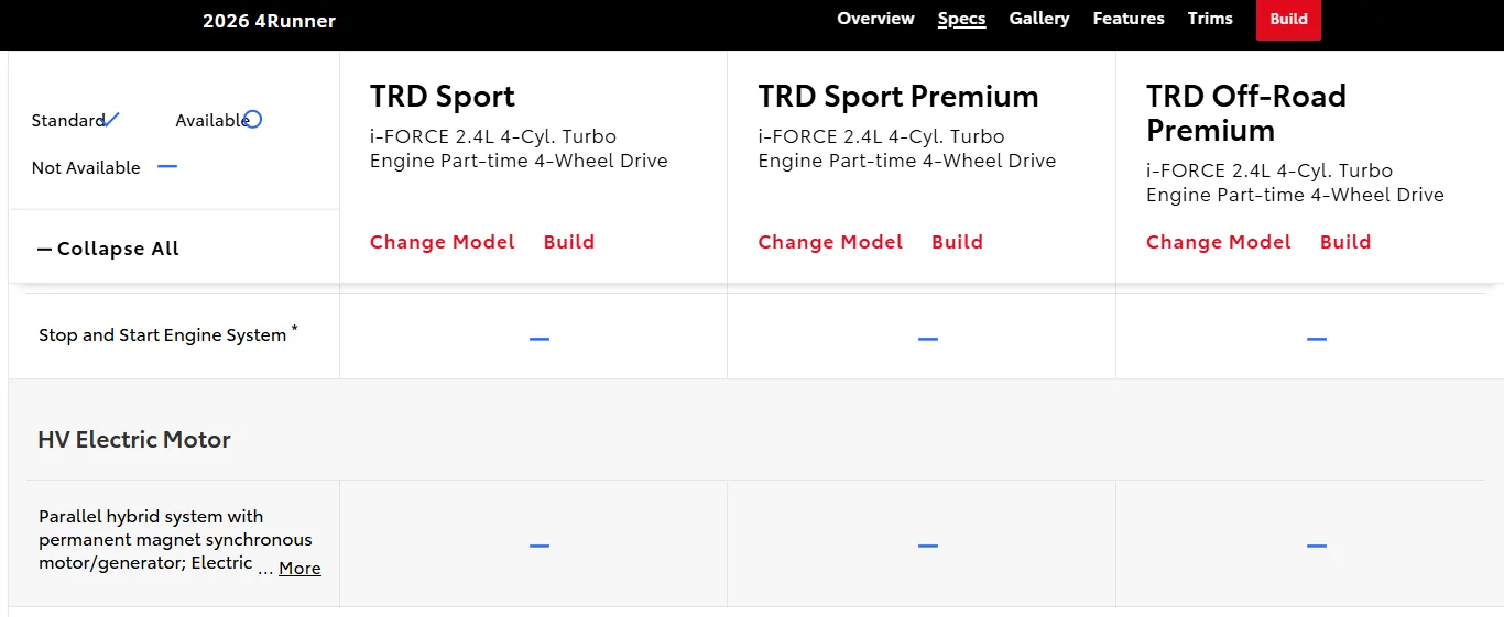 2025 4runner 6th gen Auto start stop (ASS) in 6th gen 4Runner? 1768140047842-a0