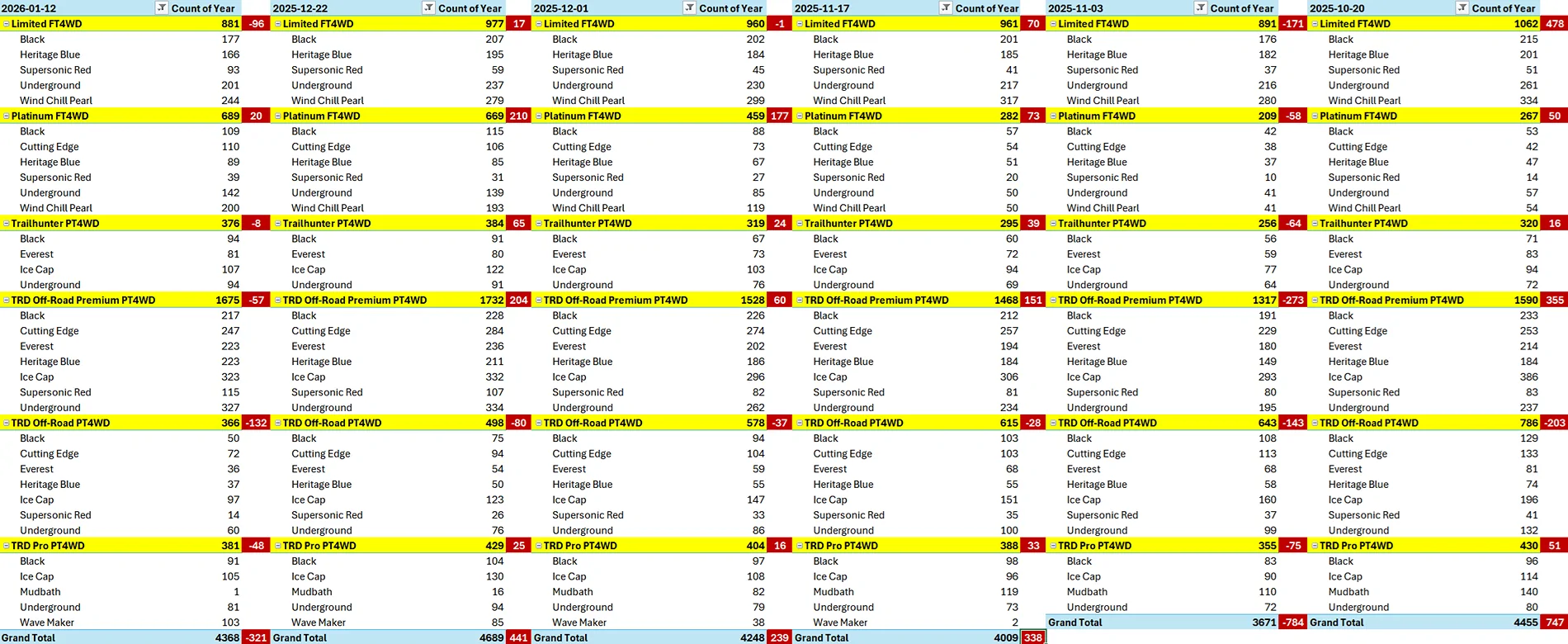 2025 4runner 6th gen Hybrid Allocations Breakout - Updated 2026-01-12 1768220408838-wf