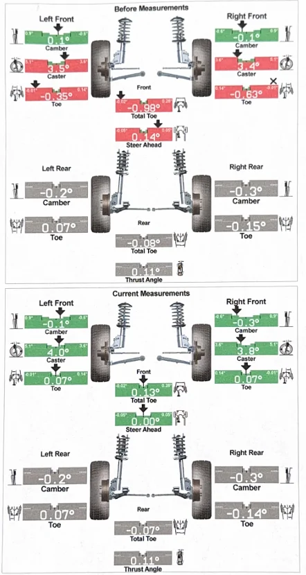 2025 4runner 6th gen Alignment Specs Captur