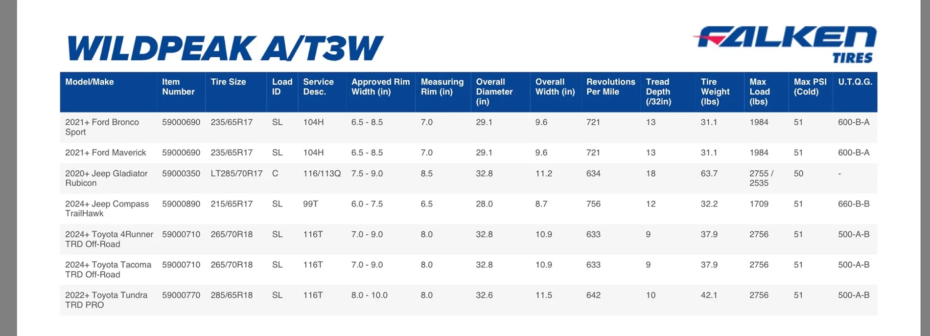2025 4runner 6th gen Factory Wheels & Tires (OEM) Offsets, Bore, Sizes, Widths, Brands -- 2025 4Runner 6th Gen IMG_2028