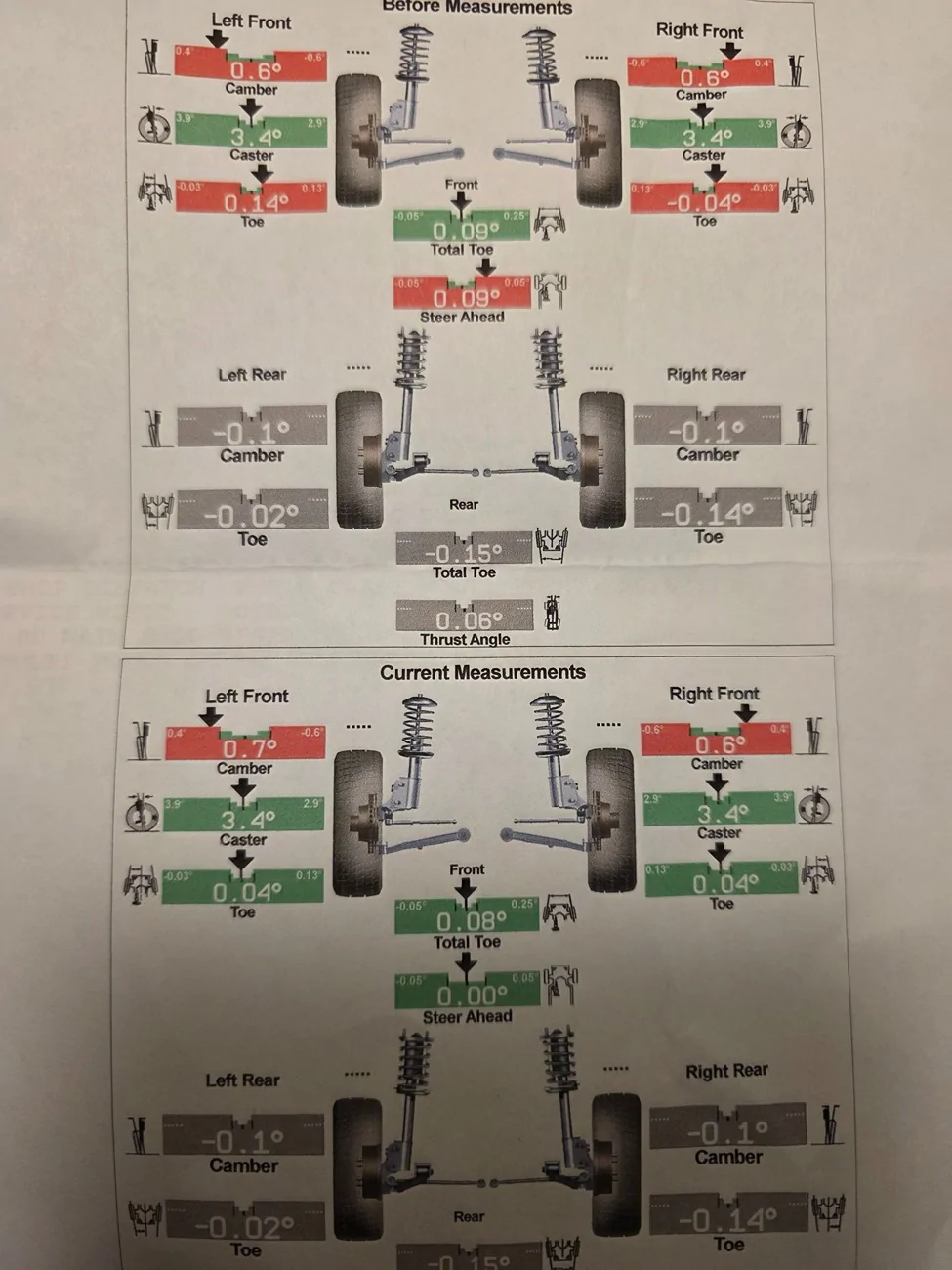 2025 4runner 6th gen Alignment Specs 20260127_104818