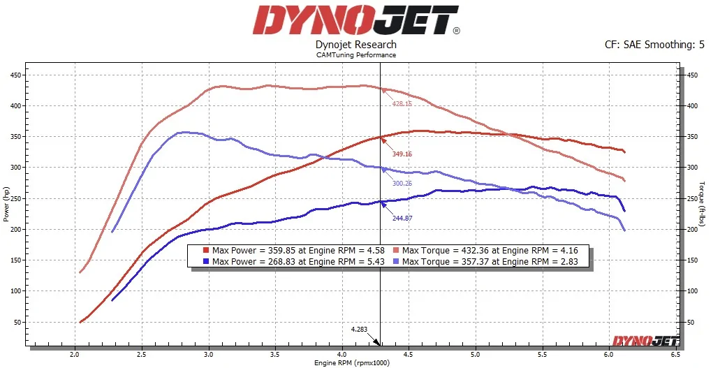 2025 4runner 6th gen Tuning Facts - Understand Your 4Runner Like We Do at CAMTuning SXTH e30