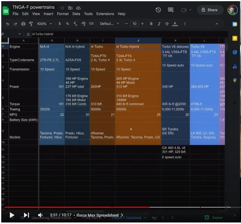 2025 4runner 6th gen 2025 Toyota 4Runner Hybrid expected (and EV possible) 2024 TOYOTA ENGINES KIRK KREIFELS