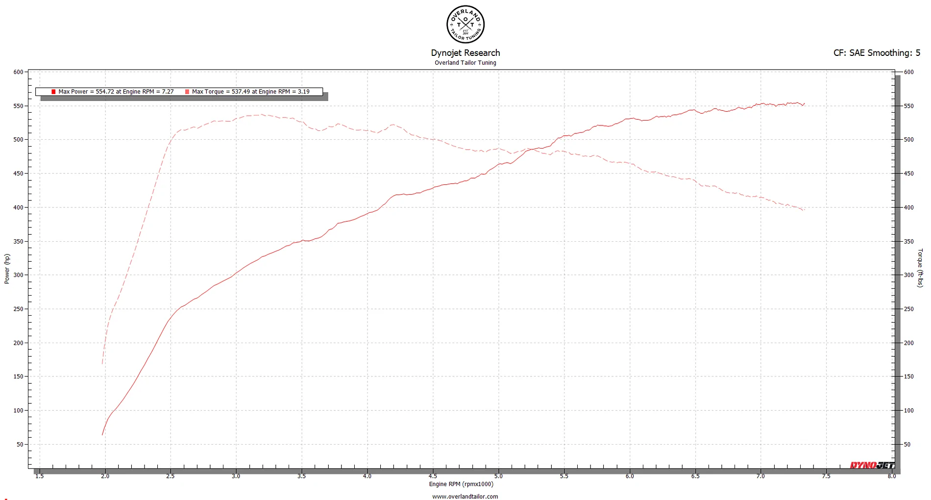 2025 4runner 6th gen OTT vs. Cobb? 911