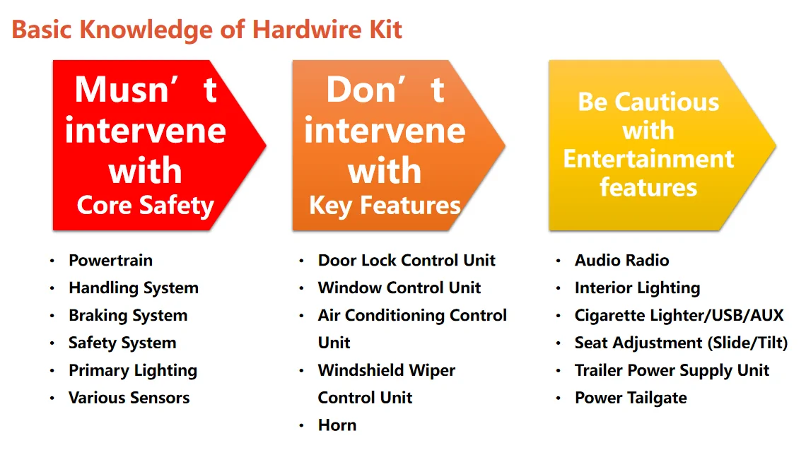 2025 4runner 6th gen Wolfbox: Knowledge on Hardwire Kit and Installation [Part 4] hardwire3
