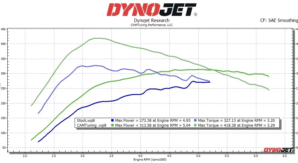2025 4runner 6th gen CAMTuning 2.4L Tuning development with Cobb Tuning Zach MT vs stock