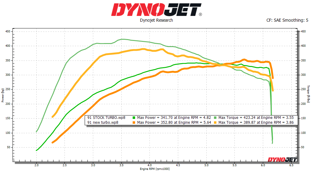 2025 4runner 6th gen CAMTuning 2.4L Tuning development with Cobb Tuning CAM NEW TURBO 91