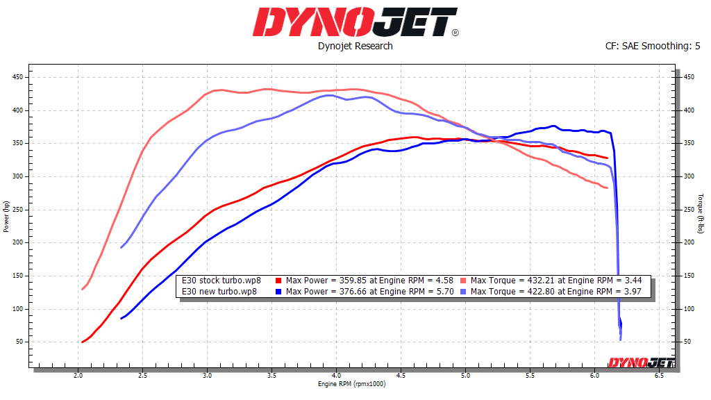 2025 4runner 6th gen CAMTuning 2.4L Tuning development with Cobb Tuning E30 NEW TURBO OLD TURBO
