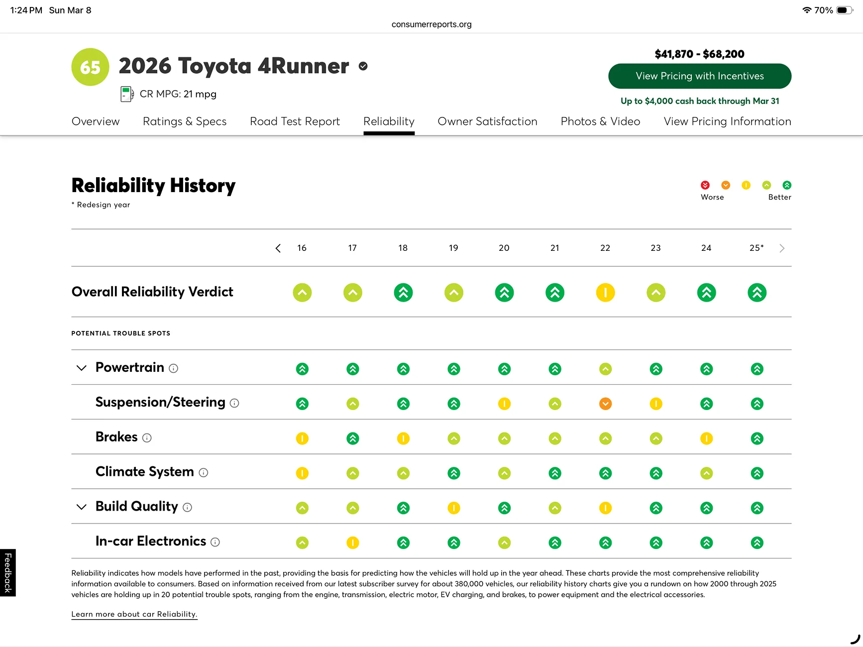 2025 4runner 6th gen Considering Trading my ORP for Land Cruiser LC250 - Talk me out of it. IMG_0150